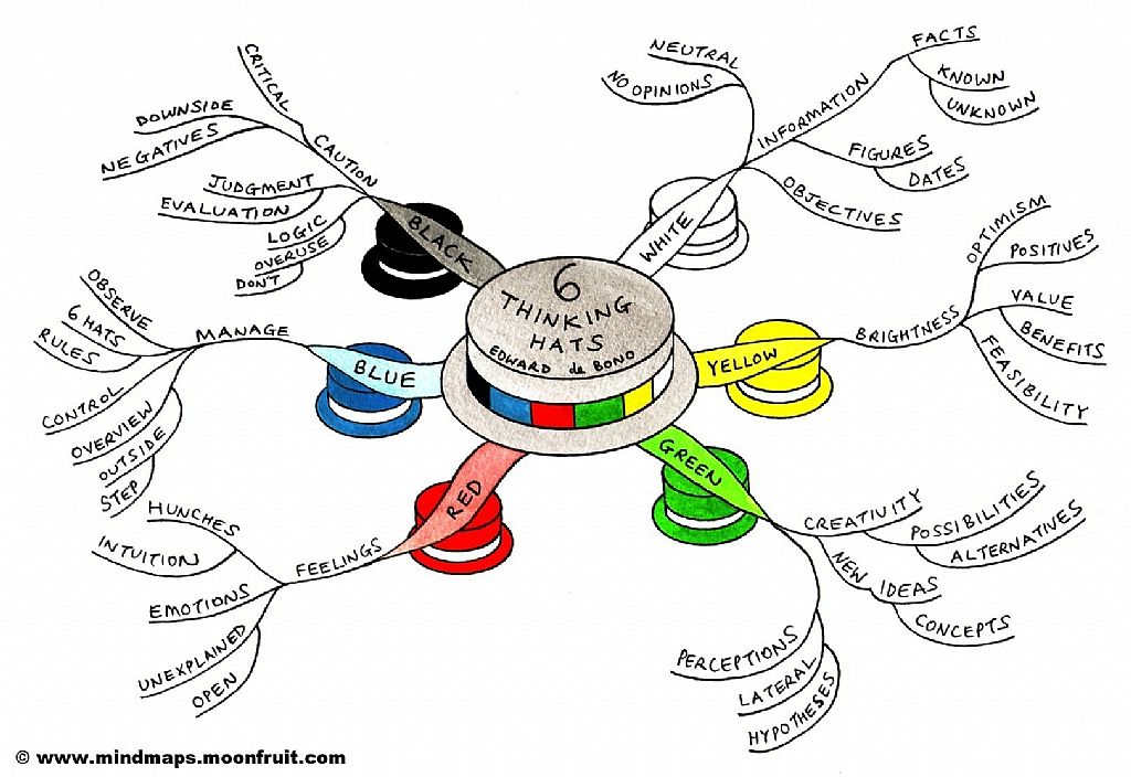 Onwijs A creative tool to memorize effectively: Mind Maps - The Yellow GG-96